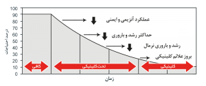 مکمل ویتامینه و معدنی دام